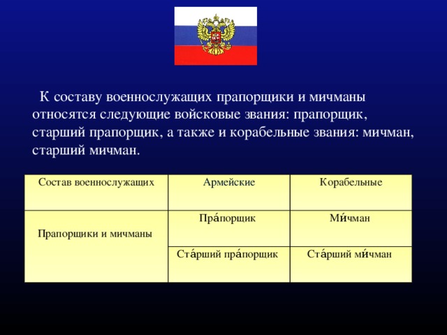 Какие составы военнослужащих. Лейтенант состав военнослужащих. Старший состав военнослужащих. Состав солдаты. Военные звания внеурочка.