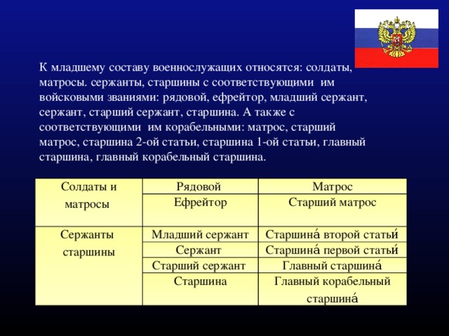 Младшее офицерское воинское звание. Звание старший сержант вс РФ. Рядовой матрос ефрейтор старший матрос. Старший сержант к какому составу относится. Составы военнослужащих и воинские звания.