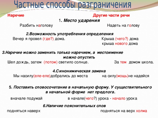 Цель проекта Сконструировать итоговое понятие о наречии как части речи.