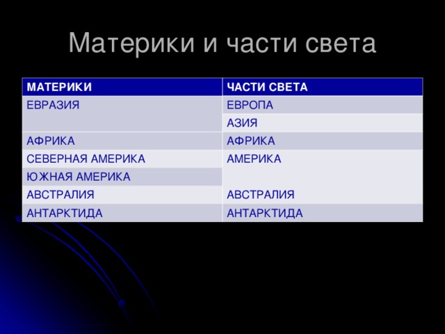 Материки и части света. Части света список. Материки и части света 5 класс. Что является частью света. Материки и части света таблица.