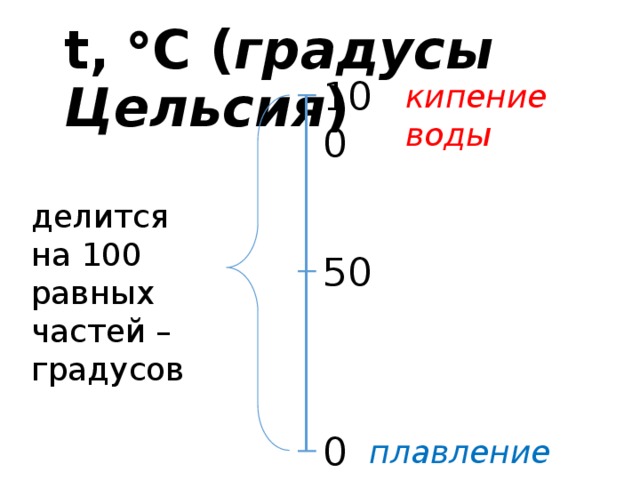 50 градусов цельсия. Градусы Цельсия. Обозначение градусов Цельсия. 100 Градусов Цельсия. 70 Градусов Цельсия.