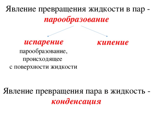 Явление превращения жидкости. Тест испарение и конденсация. Кипение и испарение 8 класс тесты по физике. Явление трансформации.