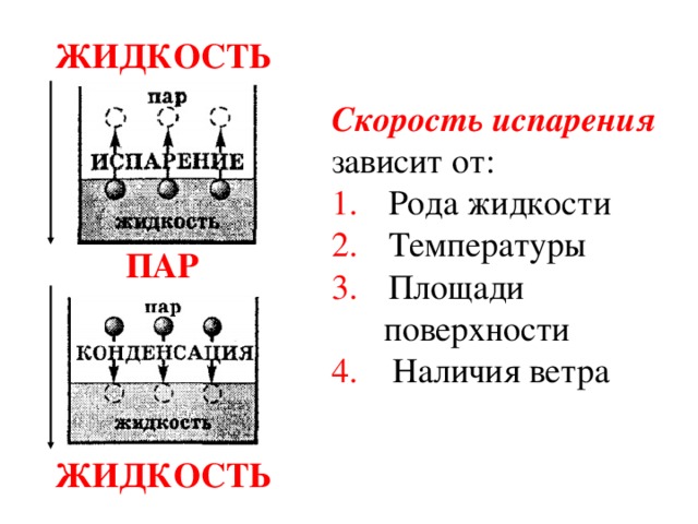 Скорость испарения зависит от