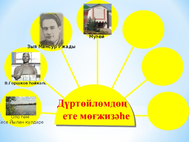 Музей Зыя Мансур ижады   В.Горшков һәйкәле   Оло һәм Кесе Йылан күлдәре 