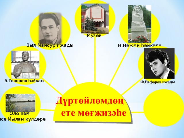 Музей Н.Нәжми һәйкәле Зыя Мансур ижады        Ф.Ғафаров ижады   В.Горшков һәйкәле Оло һәм Кесе Йылан күлдәре 
