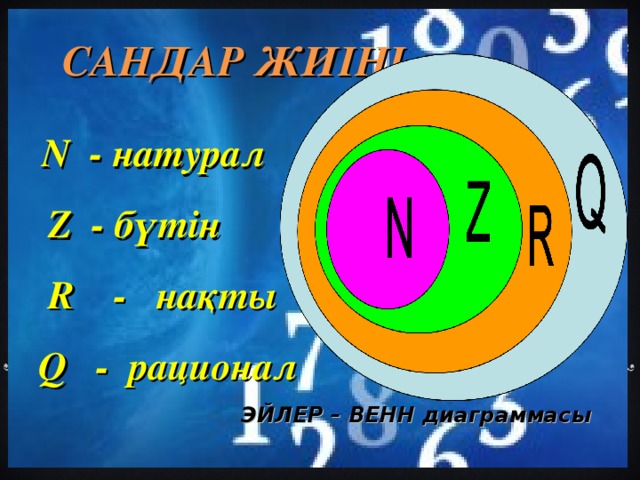 Рационал сандар презентация