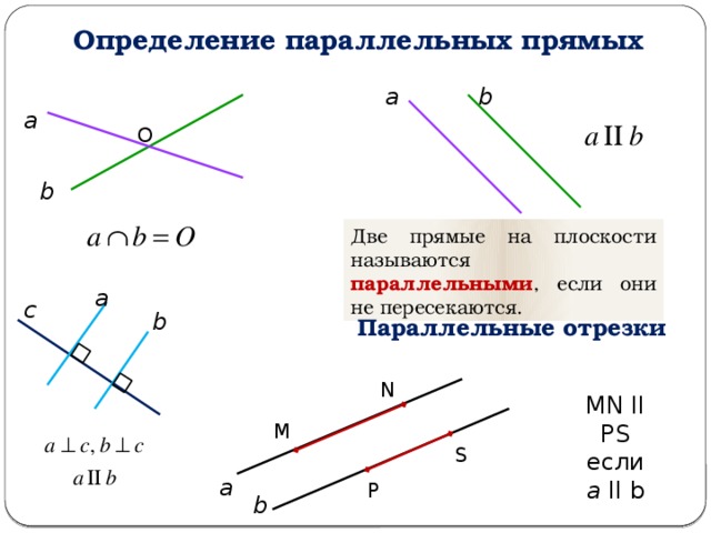 b а Определение параллельных прямых а b а O b Две прямые на плоскости называются параллельными , если они не пересекаются. а с b Параллельные отрезки N MN II PS если a II b М S P 
