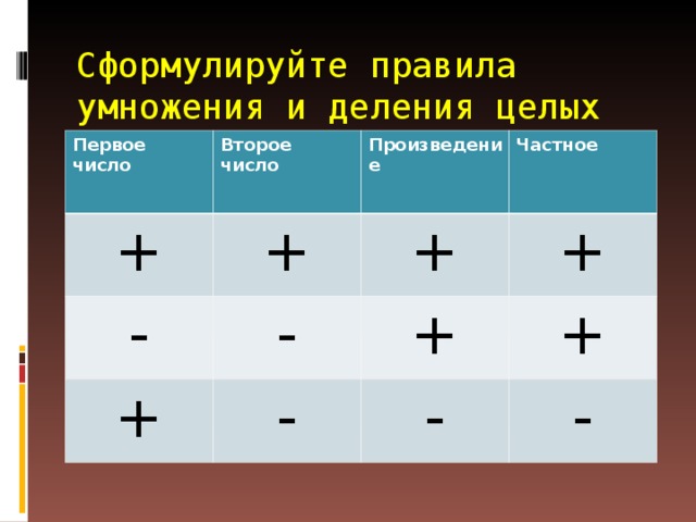 Правила сложения умножения и деления. Умножение и деленице целых числе. Умножение и деление целых чисел правило. Таблица умножения и деления целых чисел. Деление целых чисел.