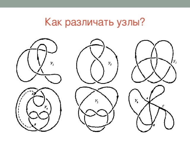 Как различать узлы? 