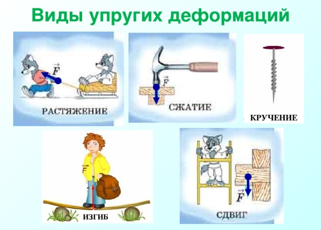 Различным видам деформации подвержены такие непродовольственные товары см рисунки ниже как