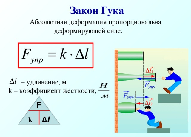 Закон упругости формула. Закон Гука. Закон Гука формула. Абсолютная деформация. Закон Гука для деформации.