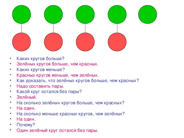 Карта с двумя кружочками