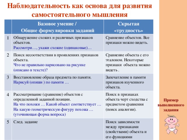 Сходство объектов. Проявление наблюдательности. Проявление наблюдательности у учащихся на уроке. Наблюдательность тезис. Примеры наблюдательности в жизни.