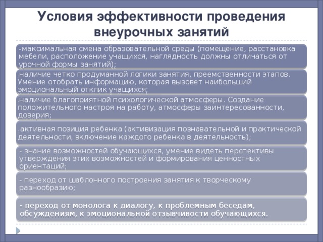 Этапы внеурочного занятия по фгос в начальной школе образец