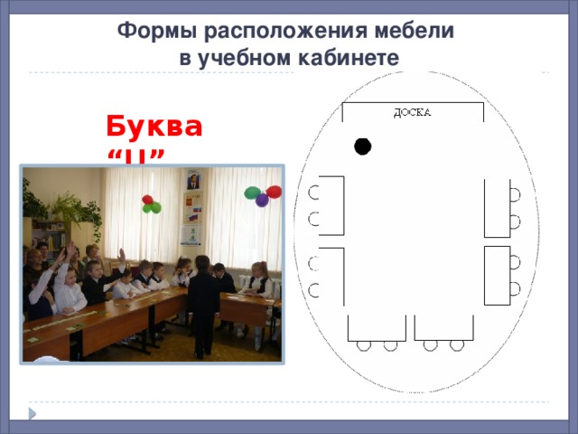 Формы расположения мебели  в учебном кабинете Буква “U”  