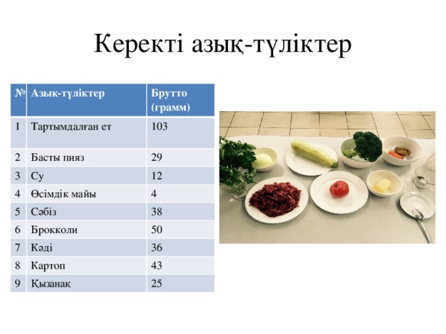 Керекті азық-түліктер № Азық-түліктер 1 Брутто (грамм) Тартымдалған ет 2 Басты пияз 103 3 4 29 Су Өсімдік майы 12 5 6 4 Сәбіз Брокколи 7 38 50 Кәді 8 Картоп 36 9 43 Қызанақ 25 
