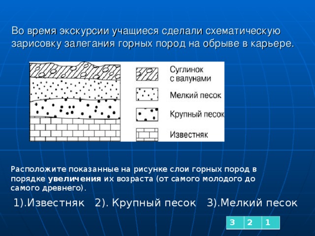 Увеличение возраста горных пород. Порядок залегания горных пород. Порядок увеличения возраста горных пород. Слои горных пород. Зарисовка залегания горных пород.