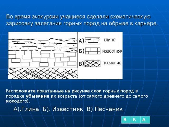 Во время экскурсии учащиеся сделали схематическую зарисовку залегания горных пород на обрыве в карьере.   Расположите показанные на рисунке слои горных пород в порядке убывания их возраста (от самого древнего до самого молодого). А).Глина Б). Известняк В).Песчаник   В Б А 