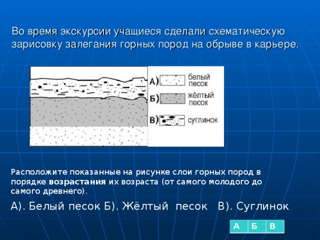 Во время экскурсии учащиеся сделали схематическую зарисовку залегания горных пород на обрыве в карьере.   Расположите показанные на рисунке слои горных пород в порядке возрастания их возраста (от самого молодого до самого древнего). А). Белый песок Б). Жёлтый песок В). Суглинок   А Б В 