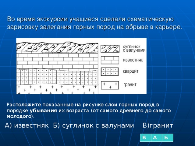 Молодые слои горных пород. Слои горных пород. Схематическая зарисовка залегания горных пород на обрыве в карьере. Залегание горных пород на обрыве в карьере. Схематическая зарисовка залегания горных пород.