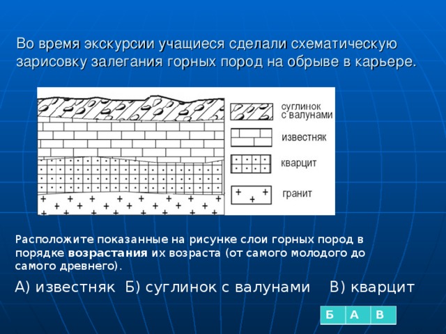 Самый молодой слой горной породы. Схематическая зарисовка залегания горных пород. Слои горных пород. Возраст горных пород. Самые древние слои горных пород.