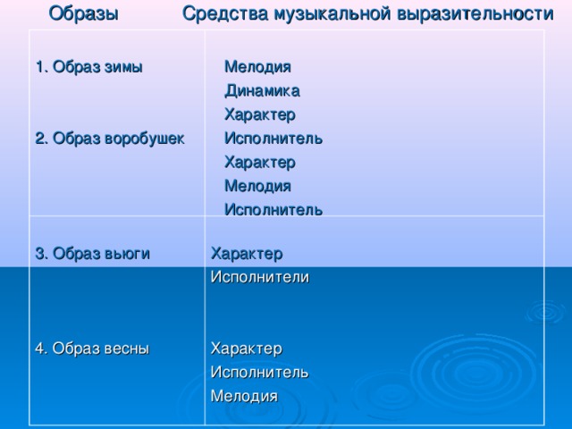 Образ зимы у поэтов и музыкантов
