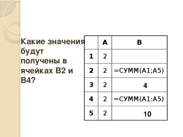 Правильная запись формулы вычисляющей произведение содержимого ячеек а1 и в1 в ms excel