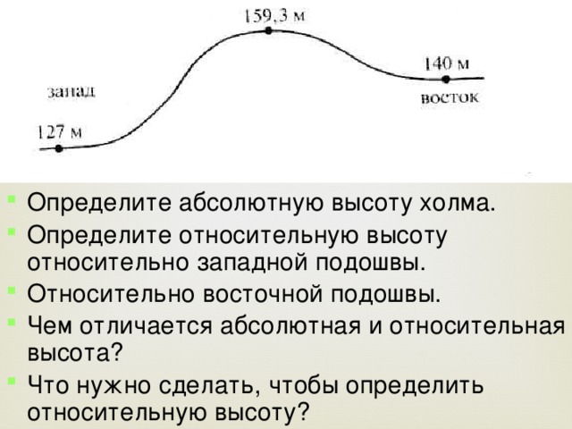 Абсолютно задание. Абсолютная и Относительная высота холма. Определить абсолютную и относительную высоту холма. Абсолютная высота и Относительная высота холма. Опредилитеотносительную высоту.