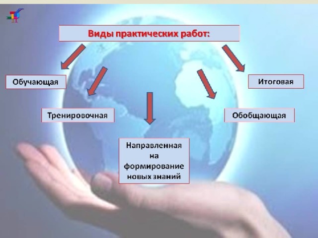 Виды практических заданий. Виды практических работ. Виды практических работ по географии. Виды практической заботы.