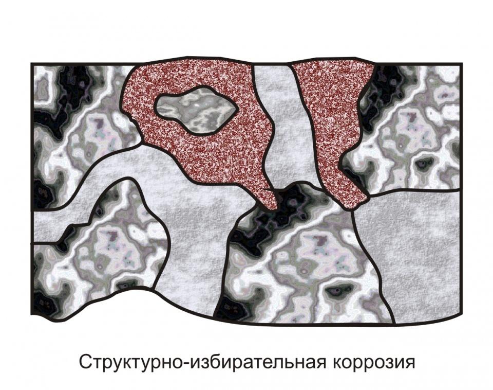 Коррозия избирательная фото