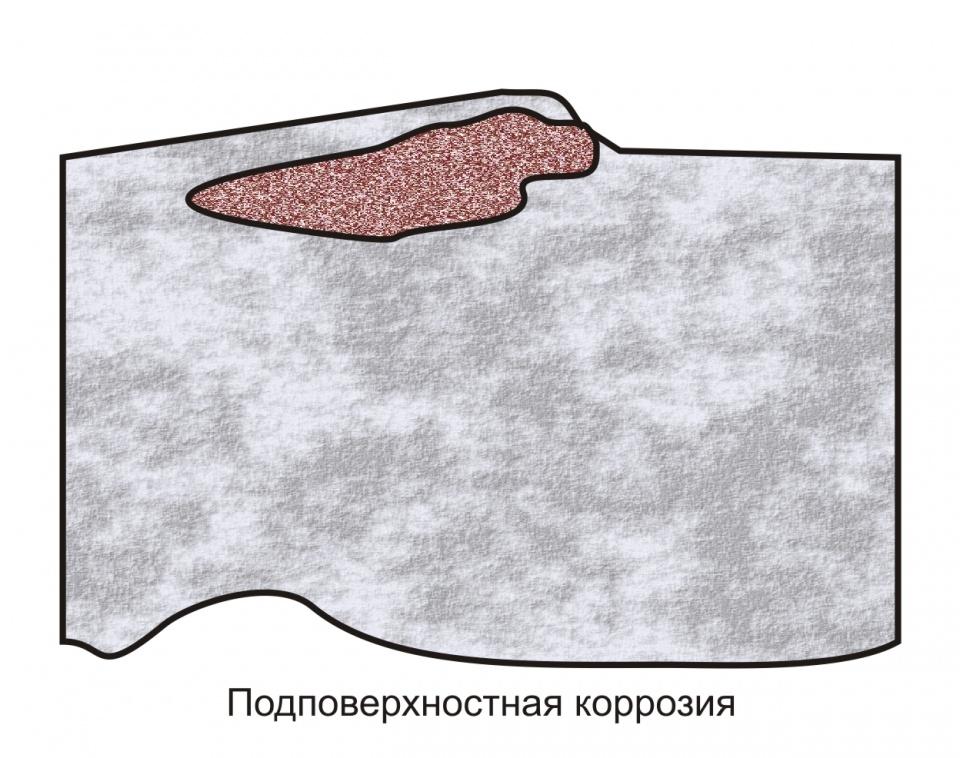 Коррозия металла рисунок