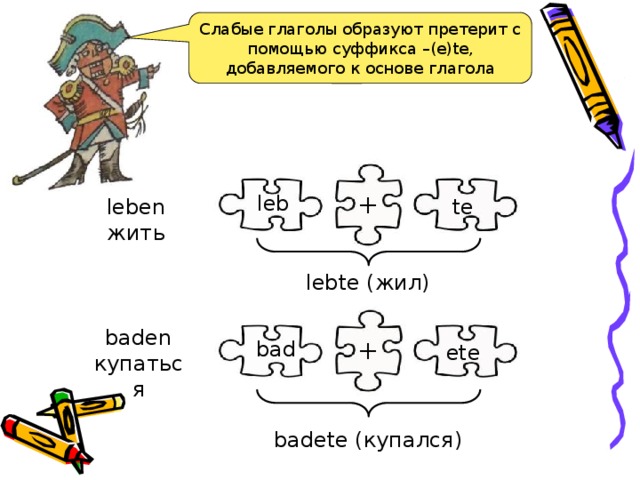 Презентация по теме претеритум