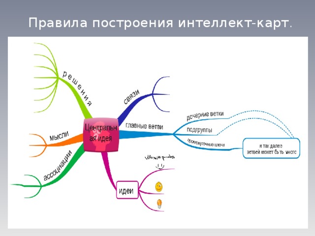 Холодная война ментальная карта