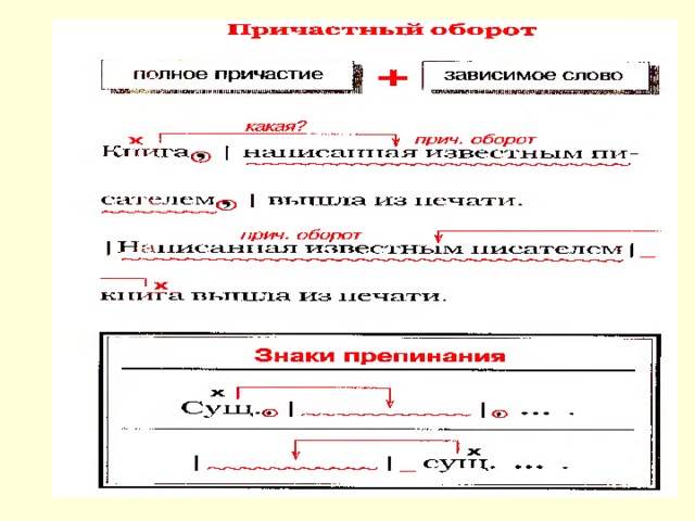 Схема предложения с причастным оборотом и деепричастным оборотом