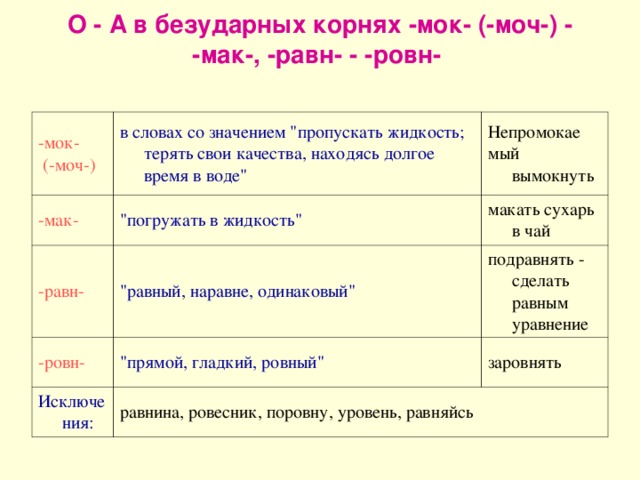 О - А в безударных корнях -мок- (-моч-) - -мак-, -равн- - -ровн-      -мок-  (-моч-) в словах со значением 