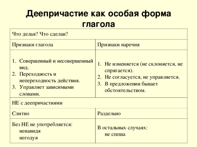 Деепричастие как особая форма глагола Что делая? Что сделав? Признаки глагола Признаки наречия Совершенный и несовершенный вид. Переходность и непереходность действия. Управляет зависимыми словами. НЕ с деепричастиями Не изменяется (не склоняется, не спрягается). Не согласуется, не управляется. В предложении бывает обстоятельством. Слитно Раздельно Без НЕ не употребляется:   ненавидя   негодуя В остальных случаях:   не спеша 