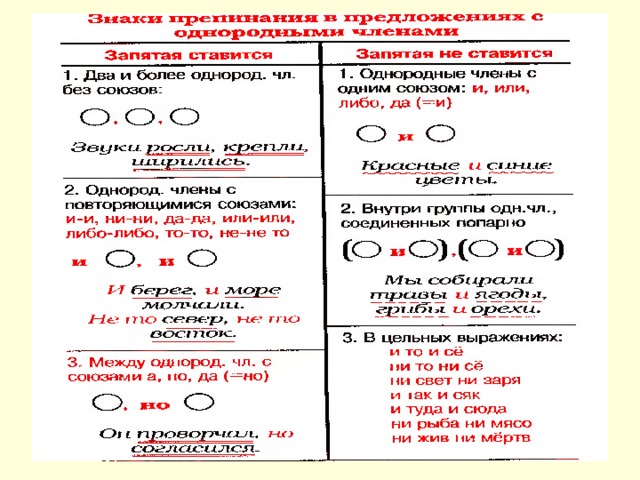 Правила пунктуации русского языка в таблицах и схемах