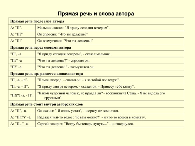 Прямая речь и слова автора  Прямая речь после слов автора А: 