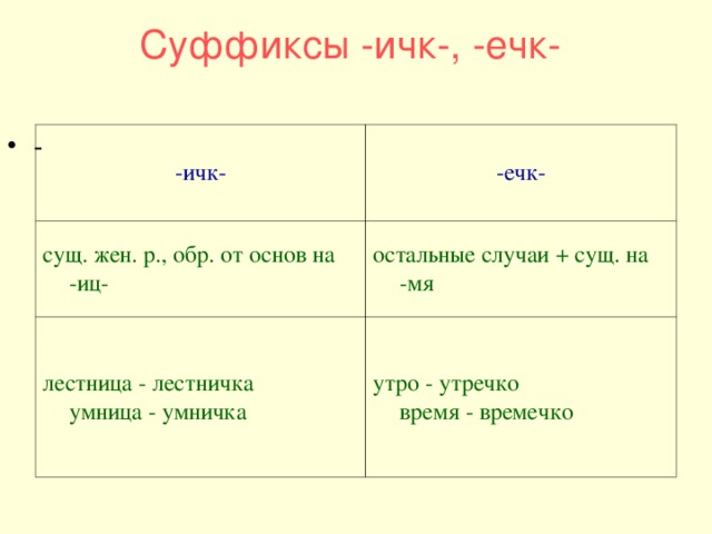 Суффиксы -ичк-, -ечк-     - -ичк- -ечк- сущ. жен. р., обр. от основ на -иц- остальные случаи + сущ. на -мя лестница - лестничка   умница - умничка утро - утречко   время - времечко 