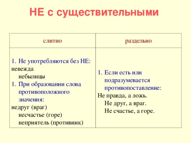 Немногих слитно. Частица не с существительными таблица. Не с существительными таблица с примерами. Как пишется не с существительными примеры. Слитное написание не с существительными примеры.