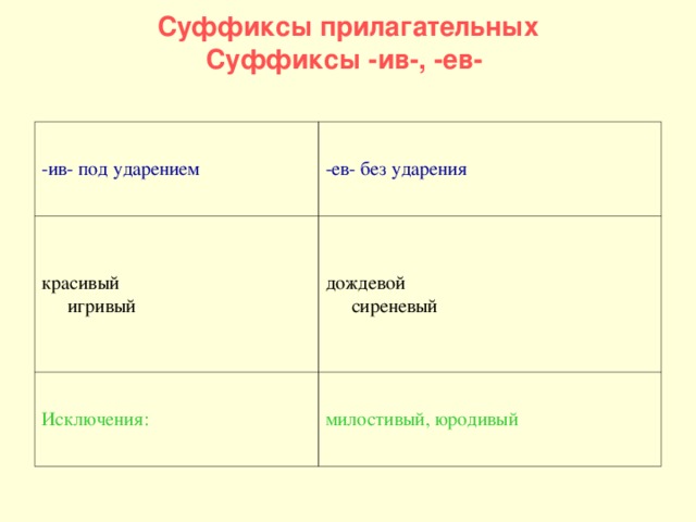 Презентация "Грамматика русского языка в таблицах".