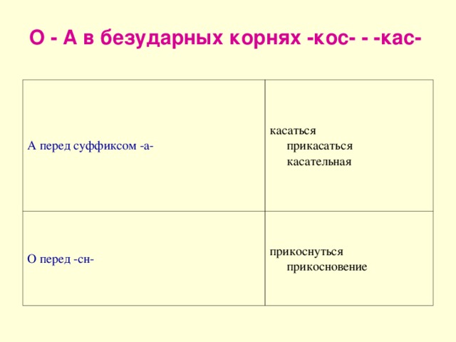   О - А в безударных корнях -кос- - -кас-     А перед суффиксом -а- касаться   прикасаться   касательная О перед -сн- прикоснуться   прикосновение 