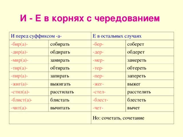 Буквы е и в корнях с чередованием в глаголах 5 класс презентация