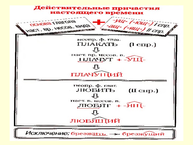 Правописание суффиксов в разных частях речи.(Теория и практика к заданиям 11 и 1