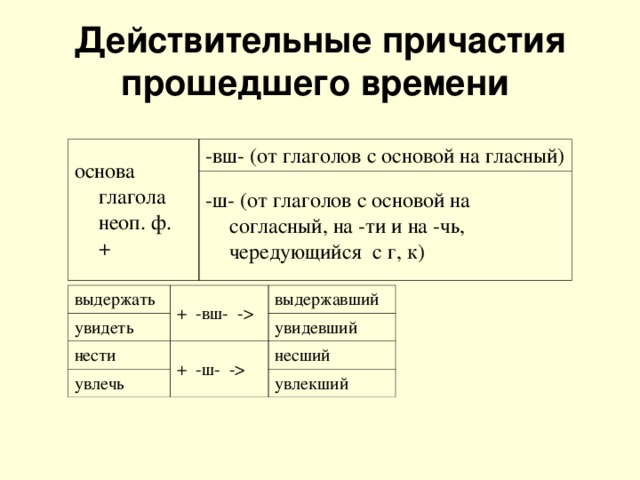 Освещаемая комната какое причастие