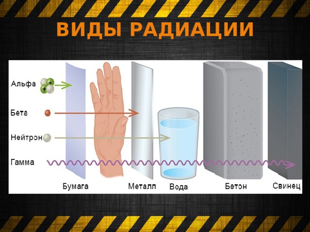 Допустимый фон радиации для человека