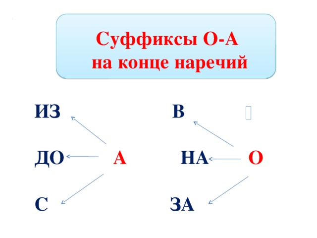 А о на конце наречий презентация