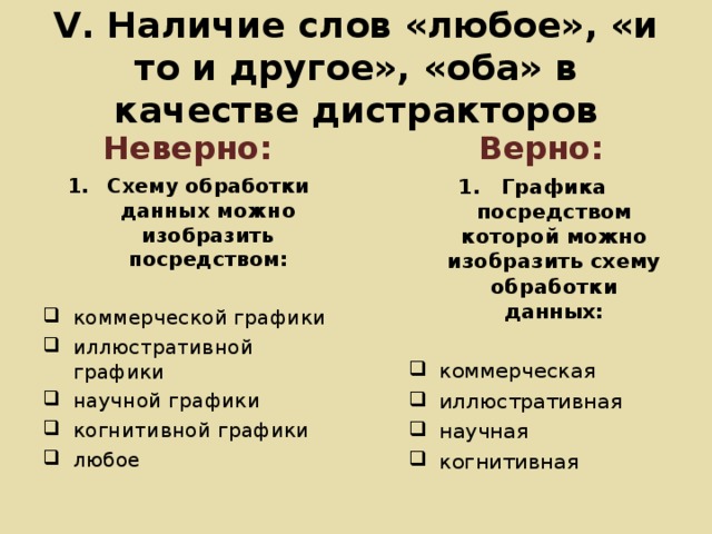 Схему обработки данных можно изобразить посредством графики