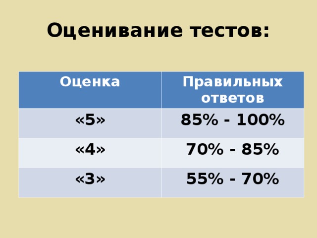 Выбери 3 правильных ответа 3 балла