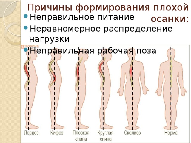 Неравномерное распределение